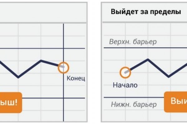 Kraken zerkalo официальный сайт